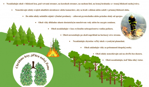 Ochrana lesov pred požiarmi 2025 
